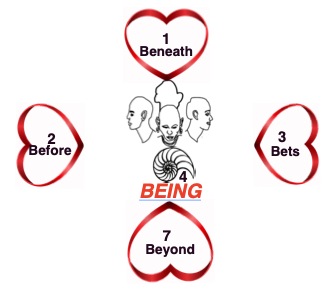 The Four Hearts Are Facing Being-in-the-World